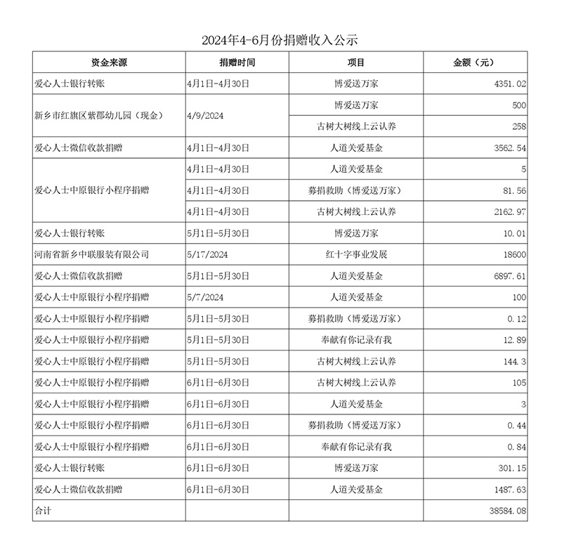 2024年4-6月份捐贈收入公示_page-0001