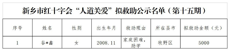 新鄉(xiāng)市紅十字會“人道關愛”擬救助公示名單（第十五期）1