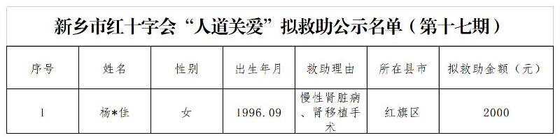 新鄉(xiāng)市紅十字會“人道關(guān)愛”擬救助公示名單（第十七期）官網(wǎng)
