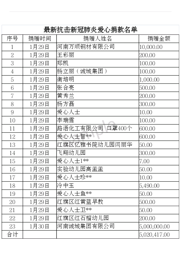 1.30捐贈公示
