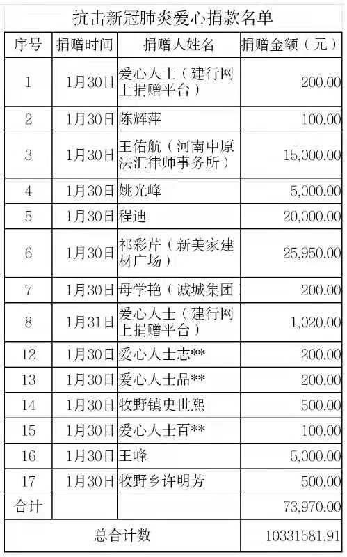 1.31捐贈(zèng)公示3