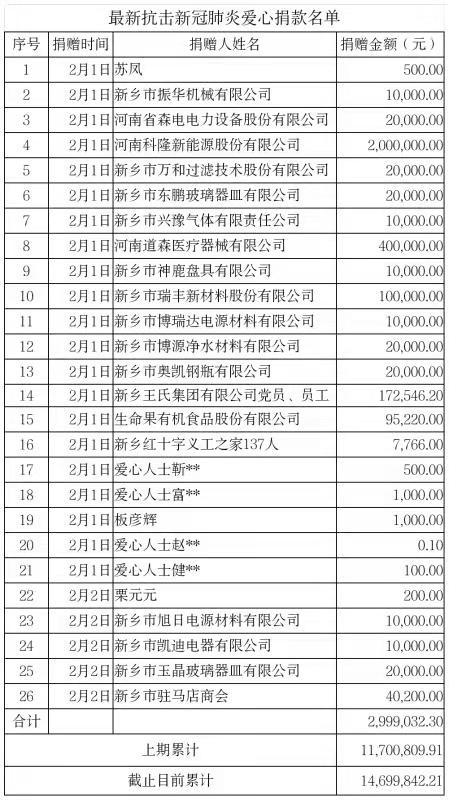 2.2捐款明細