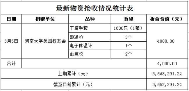 物資接收3.5