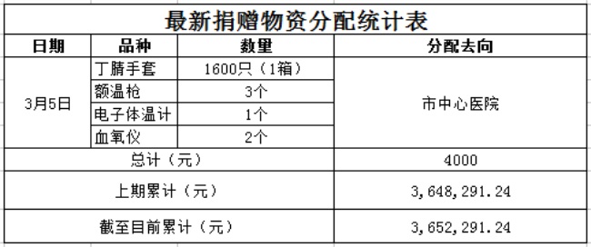 物資發(fā)放3.5