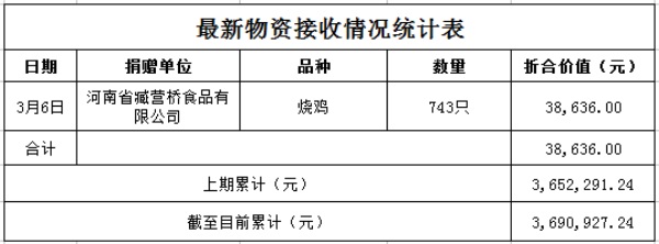物資接收3.6