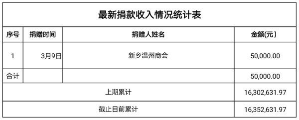 捐款收入3.9