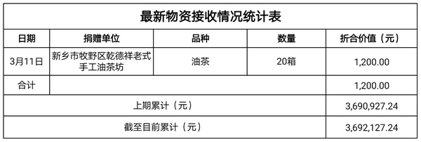 物資接收3.11