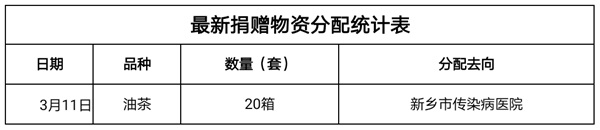 物資分配2.11