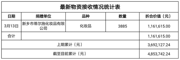 物資收入3.16
