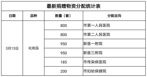 物資分配3.16
