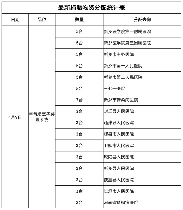 物資支出