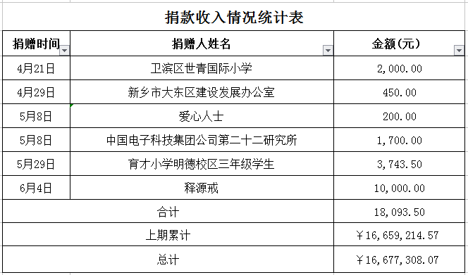 收錢